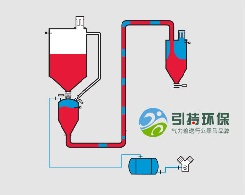 氣力輸送設(shè)計圖