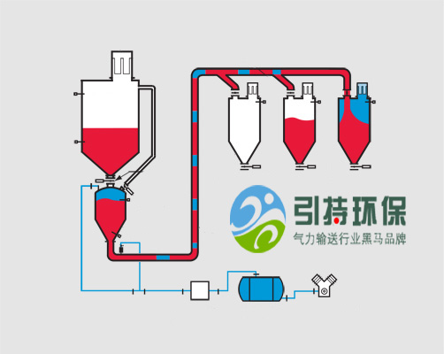 氣力輸送設(shè)計圖