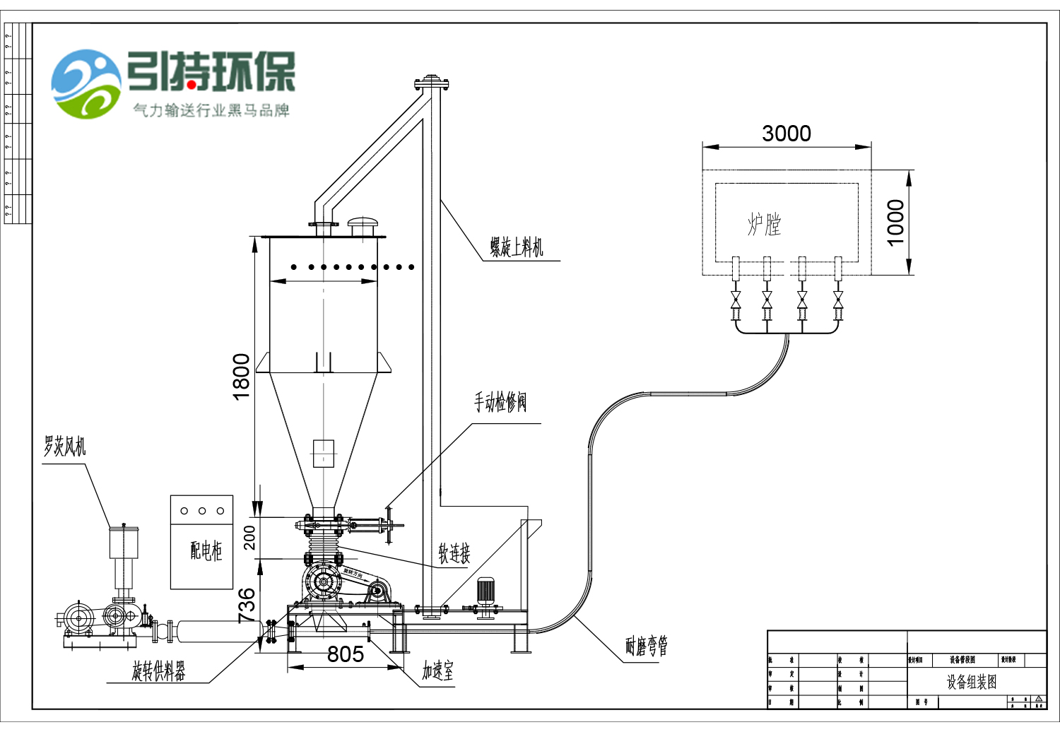 稀相氣力輸送