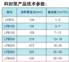 封料泵產品技術參數