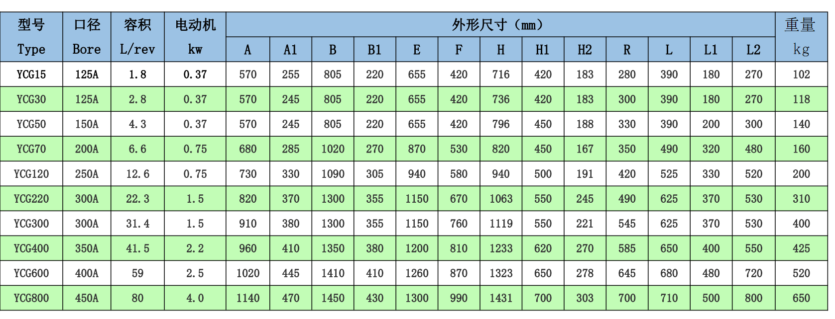 關風機參數表